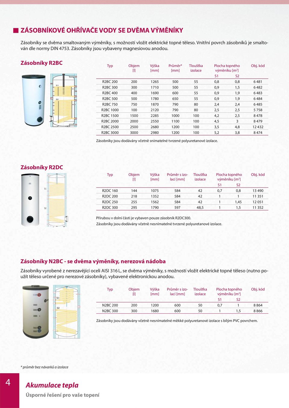Zásobníky R2BC S1 S2 S1 S2 R2BC 200 200 1265 500 55 0,8 0,8 6 481 R2BC 300 300 1710 500 55 0,9 1,5 6 482 R2BC 400 400 1690 600 55 0,9 1,9 6 483 R2BC 500 500 1780 650 55 0,9 1,9 6 484 R2BC 750 750