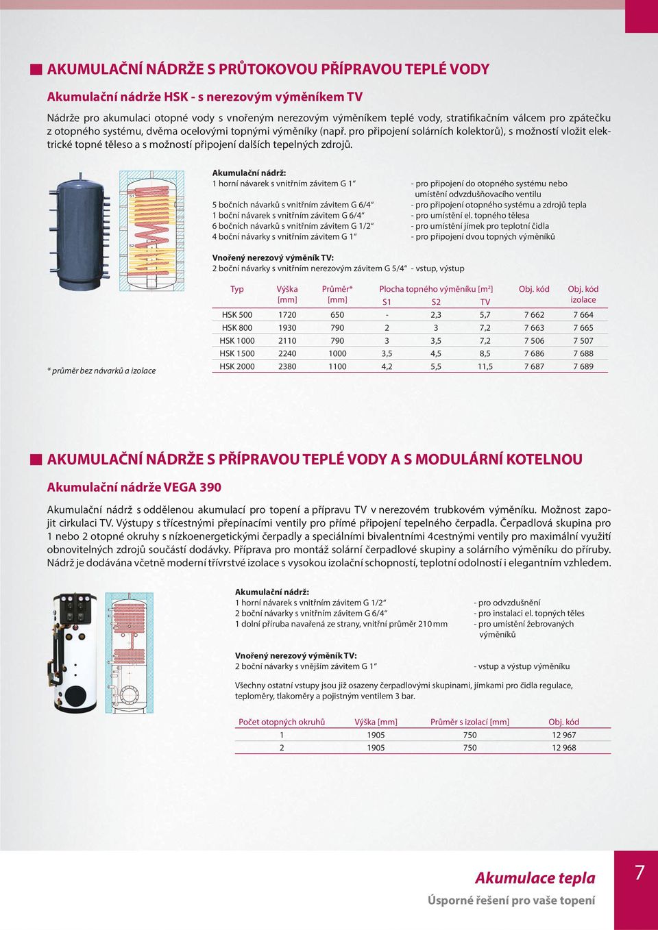 * průměr bez návarků a S1 S2 1 horní návarek s vnitřním závitem G 1 - pro připojení do otopného systému nebo umístění odvzdušňovacího ventilu 5 bočních návarků s vnitřním závitem G 6/4 - pro