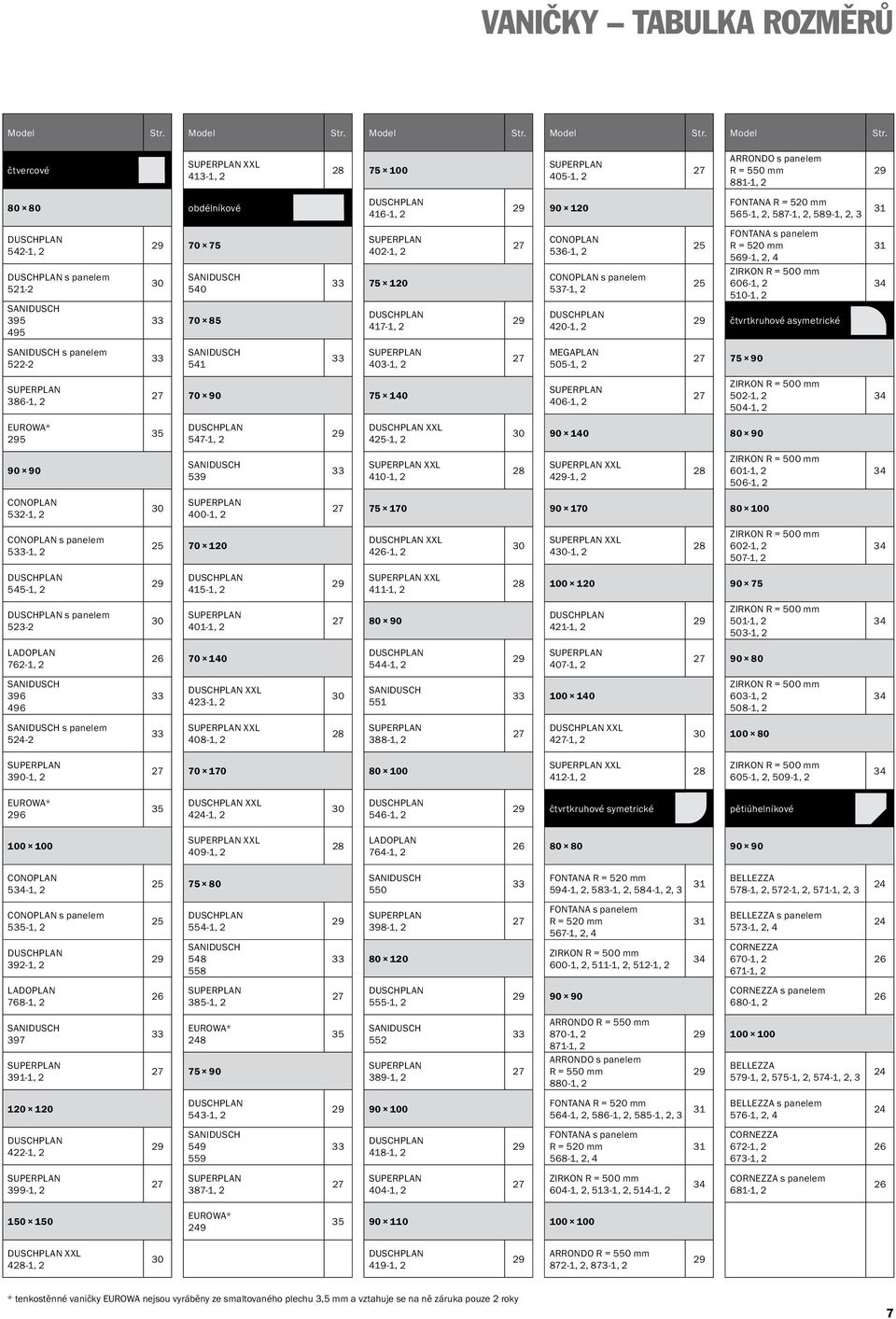 čtvercové SUPERPLAN XXL 413-1, 2 28 75 100 SUPERPLAN 405-1, 2 27 ARRONDO s panelem R = 550 mm 881-1, 2 29 80 80 obdélníkové DUSCHPLAN 416-1, 2 29 90 120 FONTANA R = 520 mm 565-1, 2, 587-1, 2, 589-1,