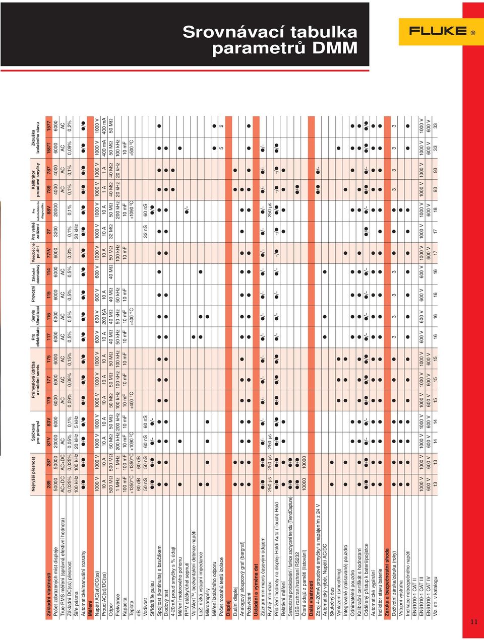 / / / / / / / / / / / / 1000 V 1000 V 1000 V 1000 V 1000 V 1000 V 1000 V 600 V 600 V 600 V 600 V 1000 V 1000 V 1000 V 1000 V 1000 V 1000 V 1000 V 10 A 10 A 10 A 10 A 10 A 10 A 10 A 10 A 200 ĶA 10 A