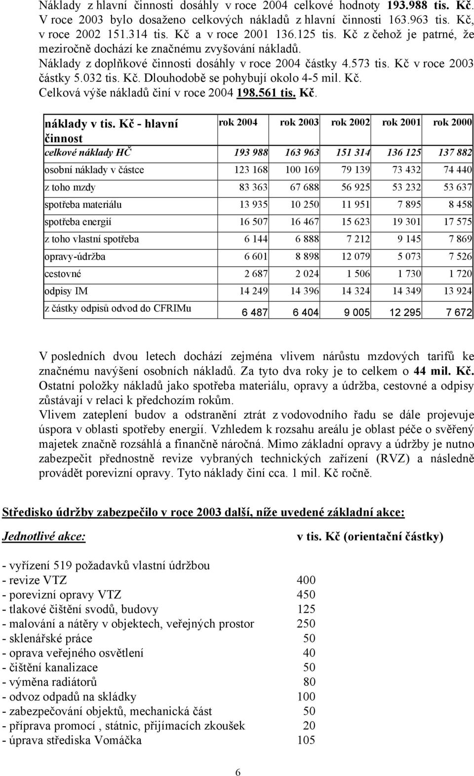 032 tis. Kč. Dlouhodobě se pohybují okolo 4-5 mil. Kč. Celková výše nákladů činí v roce 2004 198.561 tis. Kč. náklady v tis.