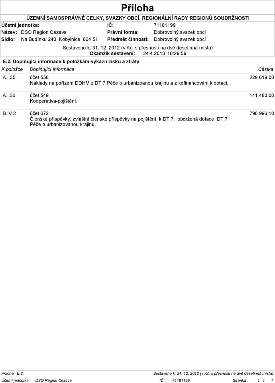 k dotaci. Částka 229 619,00 A.I.36 B.IV.2 účet 549 Kooperativa-pojištění.