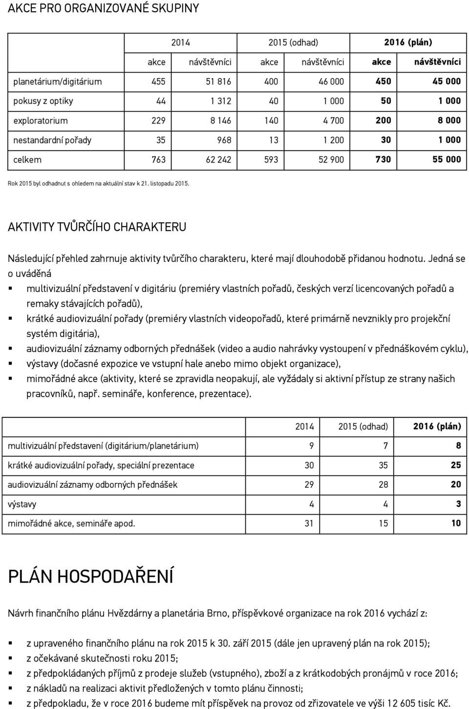 listopadu 2015. AKTIVITY TVŮRČÍHO CHARAKTERU Následující přehled zahrnuje aktivity tvůrčího charakteru, které mají dlouhodobě přidanou hodnotu.