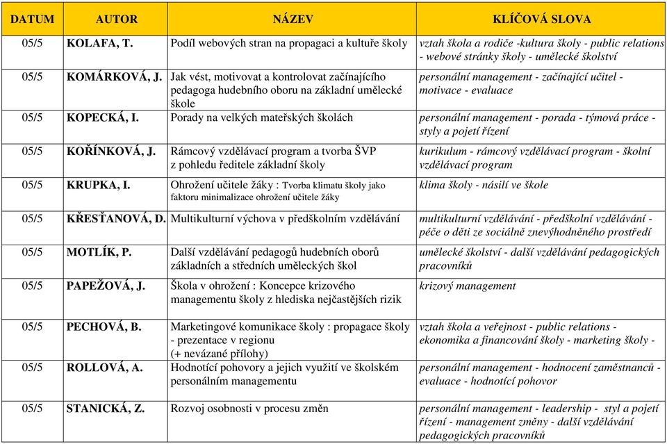 Porady na velkých mateřských školách personální management - porada - týmová práce - styly a pojetí řízení 05/5 KOŘÍNKOVÁ, J.