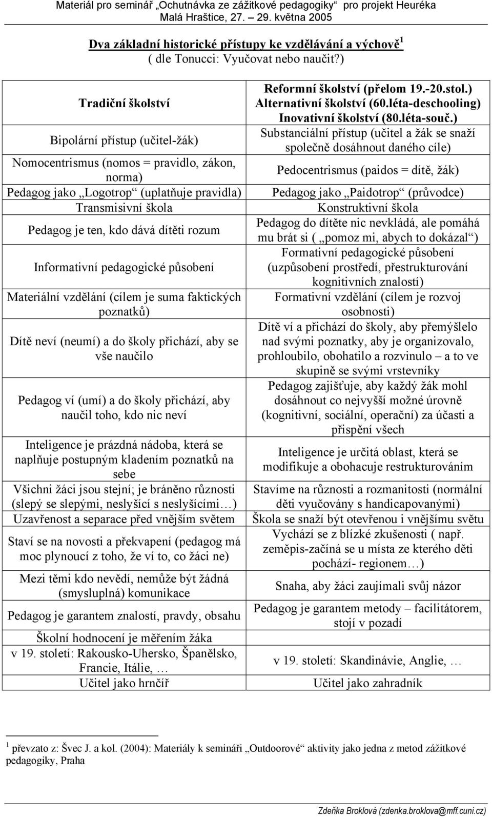 ) Tradiční školství Bipolární přístup (učitel-žák) Nomocentrismus (nomos = pravidlo, zákon, norma) Pedagog jako Logotrop (uplatňuje pravidla) Transmisivní škola Pedagog je ten, kdo dává dítěti rozum