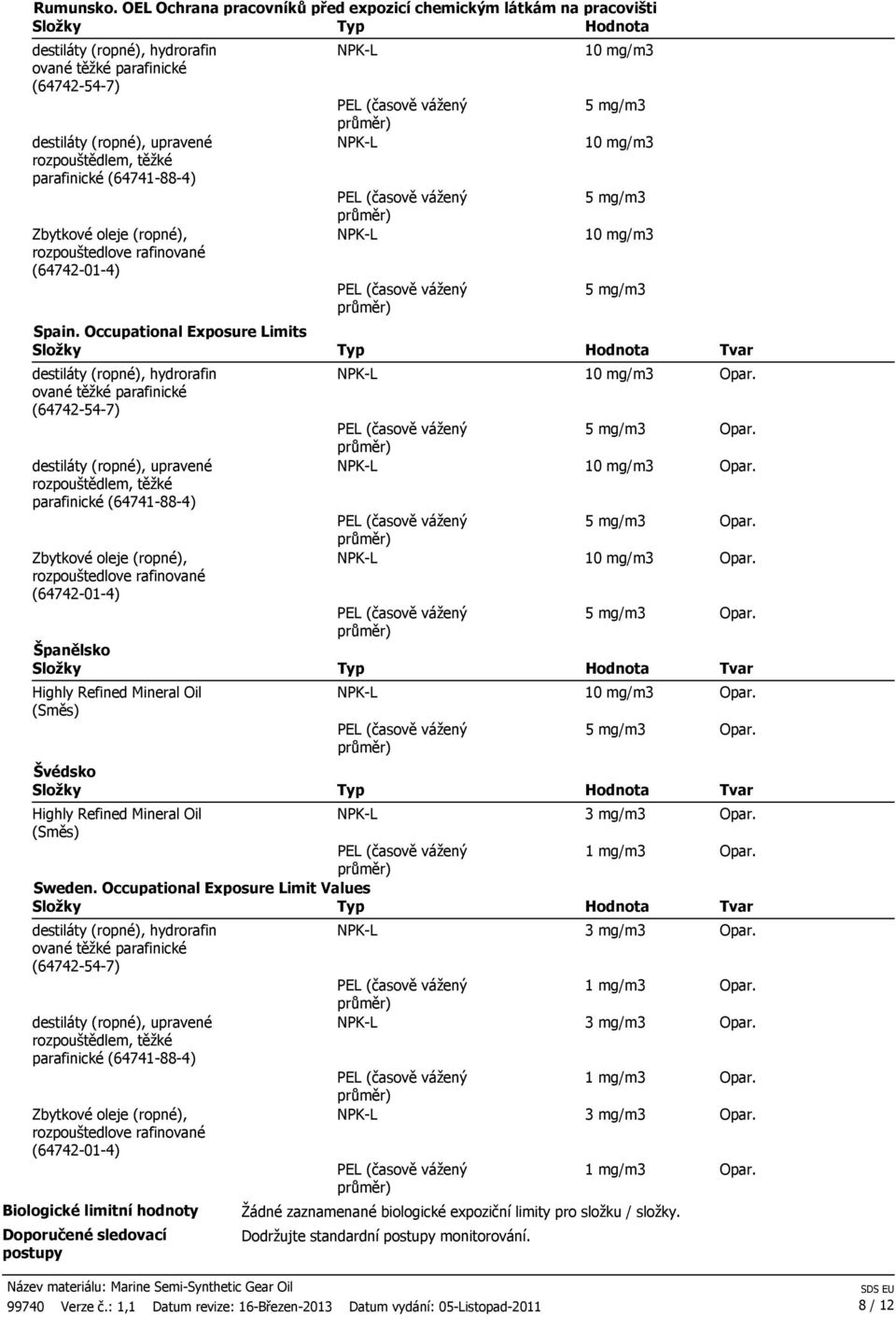 Occupational Exposure Limit Values Biologické limitní hodnoty Doporučené sledovací postupy 3 mg/m3 1 mg/m3 3 mg/m3 1 mg/m3