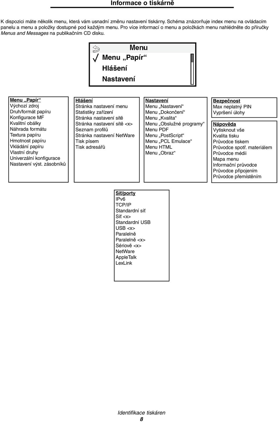 Menu Papír Hlášení Nastavení Menu Papír Výchozí zdroj Druh/formát papíru Konfigurace MF Kvalitní obálky Náhrada formátu Textura papíru Hmotnost papíru Vkládání papíru Vlastní druhy Univerzální