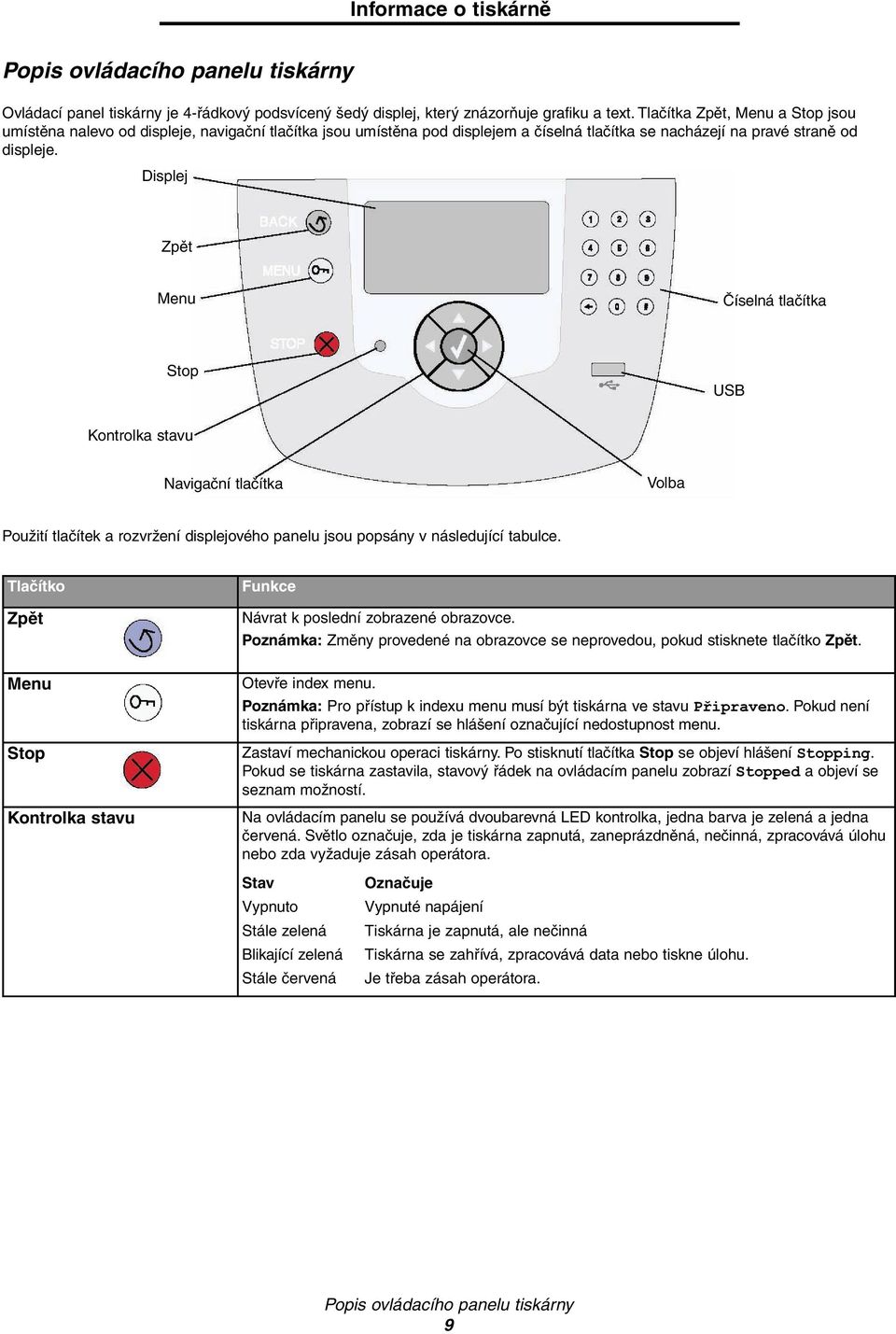 Displej Zpět Menu Číselná tlačítka Stop USB Kontrolka stavu Navigační tlačítka Volba Použití tlačítek a rozvržení displejového panelu jsou popsány v následující tabulce.