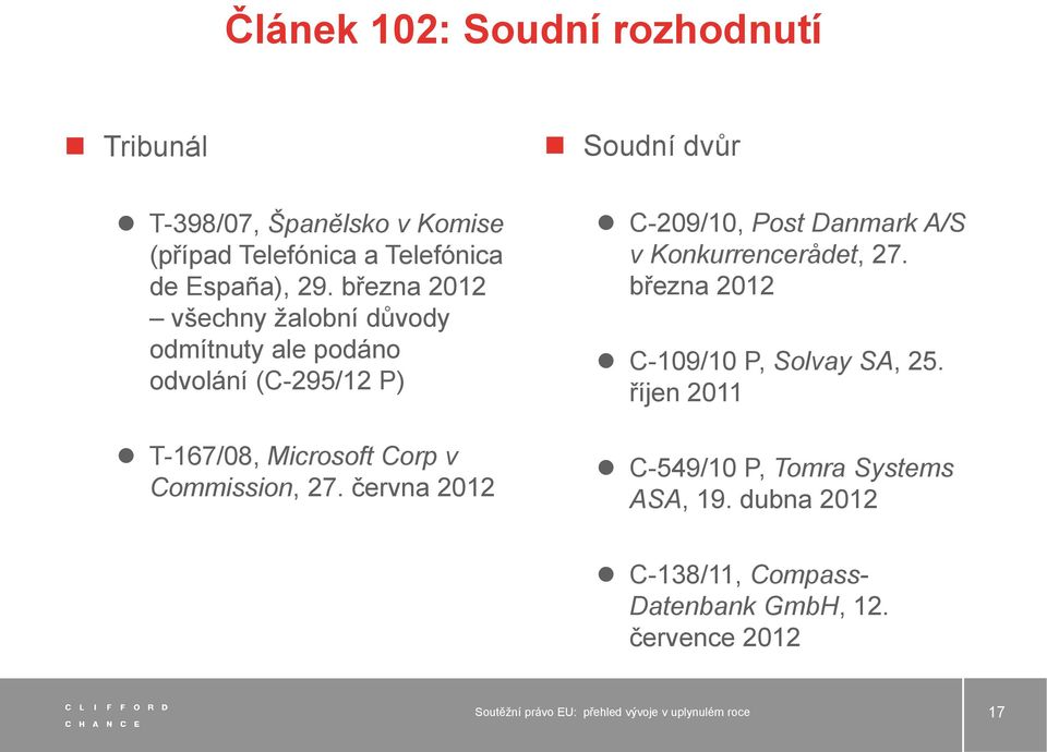 března 2012 všechny žalobní důvody odmítnuty ale podáno odvolání (C-295/12 P) T-167/08, Microsoft Corp v