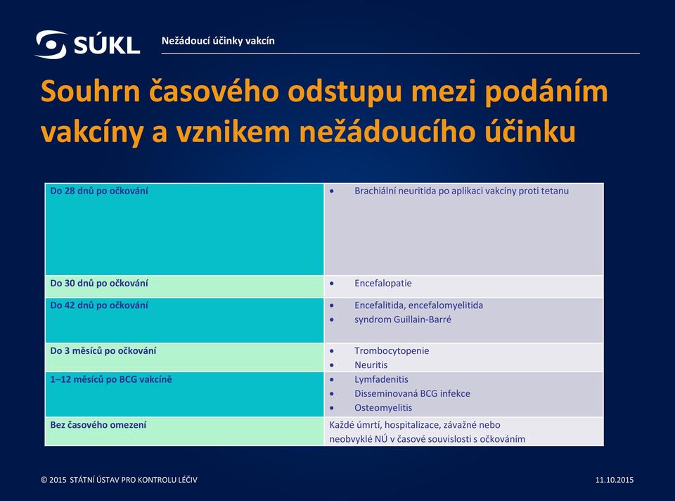 syndrom Guillain-Barré Do 3 měsíců po očkování Trombocytopenie Neuritis 1 12 měsíců po BCG vakcíně Lymfadenitis Disseminovaná BCG infekce