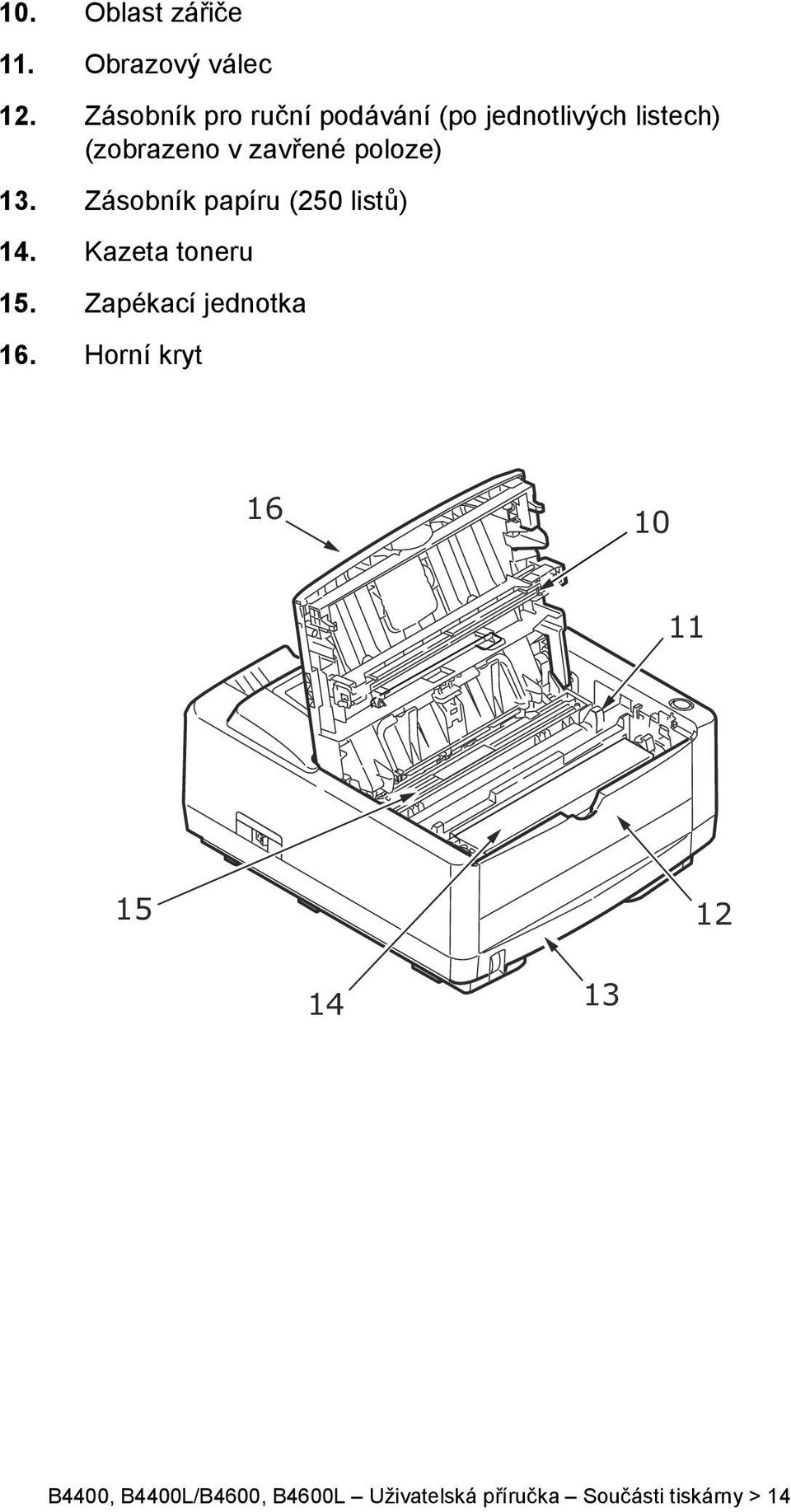 poloze) 13. Zásobník papíru (250 listů) 14. Kazeta toneru 15.