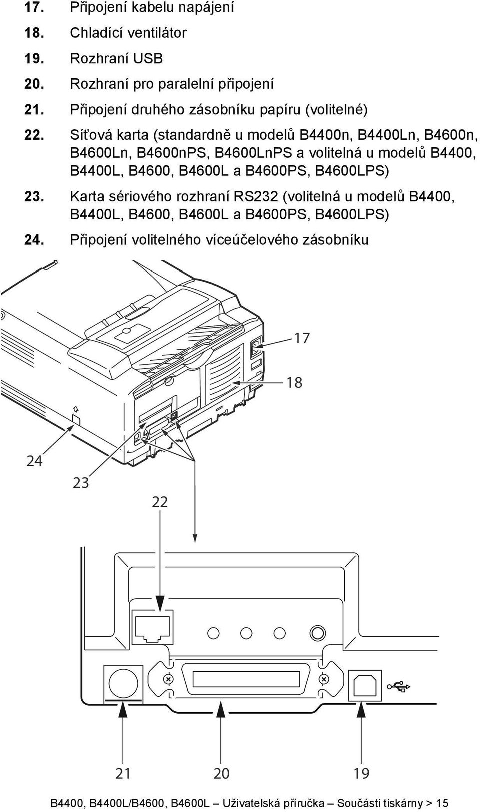 Síťová karta (standardně u modelů B4400n, B4400Ln, B4600n, B4600Ln, B4600nPS, B4600LnPS a volitelná u modelů B4400, B4400L, B4600, B4600L a