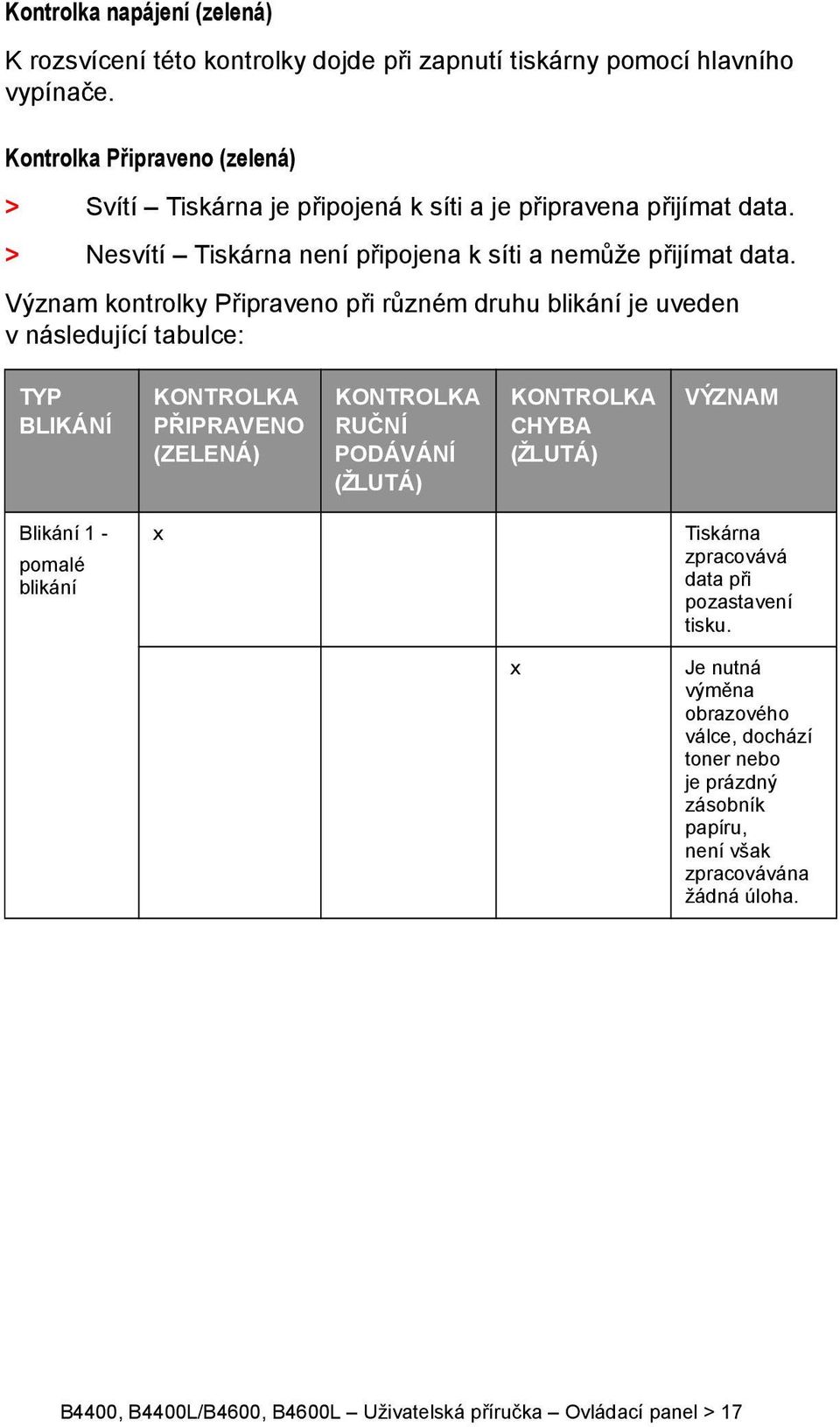 Význam kontrolky Připraveno při různém druhu blikání je uveden v následující tabulce: TYP BLIKÁNÍ KONTROLKA PŘIPRAVENO (ZELENÁ) KONTROLKA RUČNÍ PODÁVÁNÍ (ŽLUTÁ) KONTROLKA CHYBA