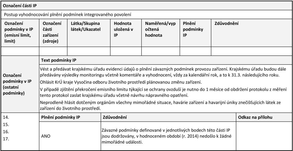 Ohlásit KrÚ kraje Vysočina odboru životního prostředí plánovanou změnu.