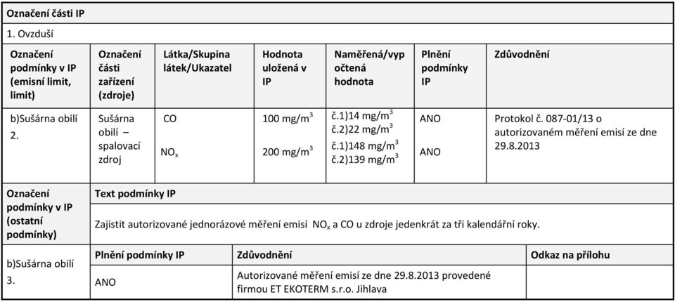 Text Zajistit autorizované jednorázové měření emisí NO x a CO u zdroje jedenkrát za tři kalendářní roky.