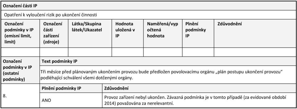 provozu podléhající schválení všemi dotčenými orgány. 8. Provoz nebyl ukončen.