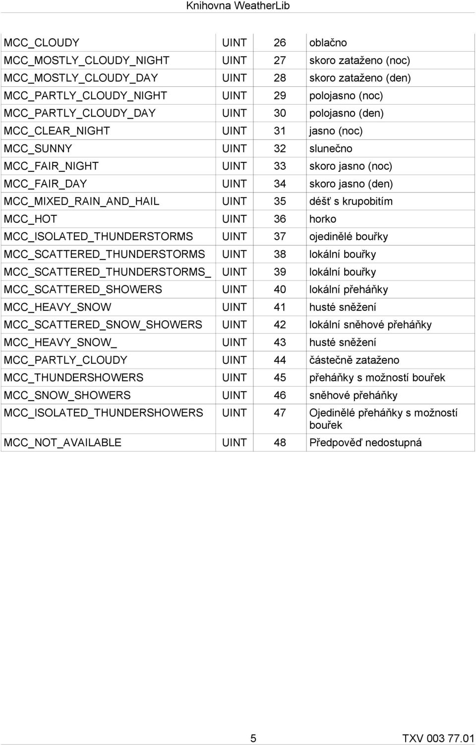 MCC_MIXED_RAIN_AND_HAIL UINT 35 déšť s krupobitím MCC_HOT UINT 36 horko MCC_ISOLATED_THUNDERSTORMS UINT 37 ojedinělé bouřky MCC_SCATTERED_THUNDERSTORMS UINT 38 lokální bouřky