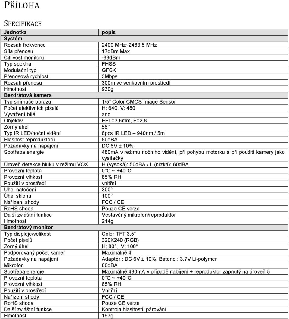 snímače obrazu 1/5 Color CMOS Image Sensor Počet efektivních pixelů H: 640, V: 480 Vyvážení bílé ano Objektiv EFL=3.6mm, F=2.