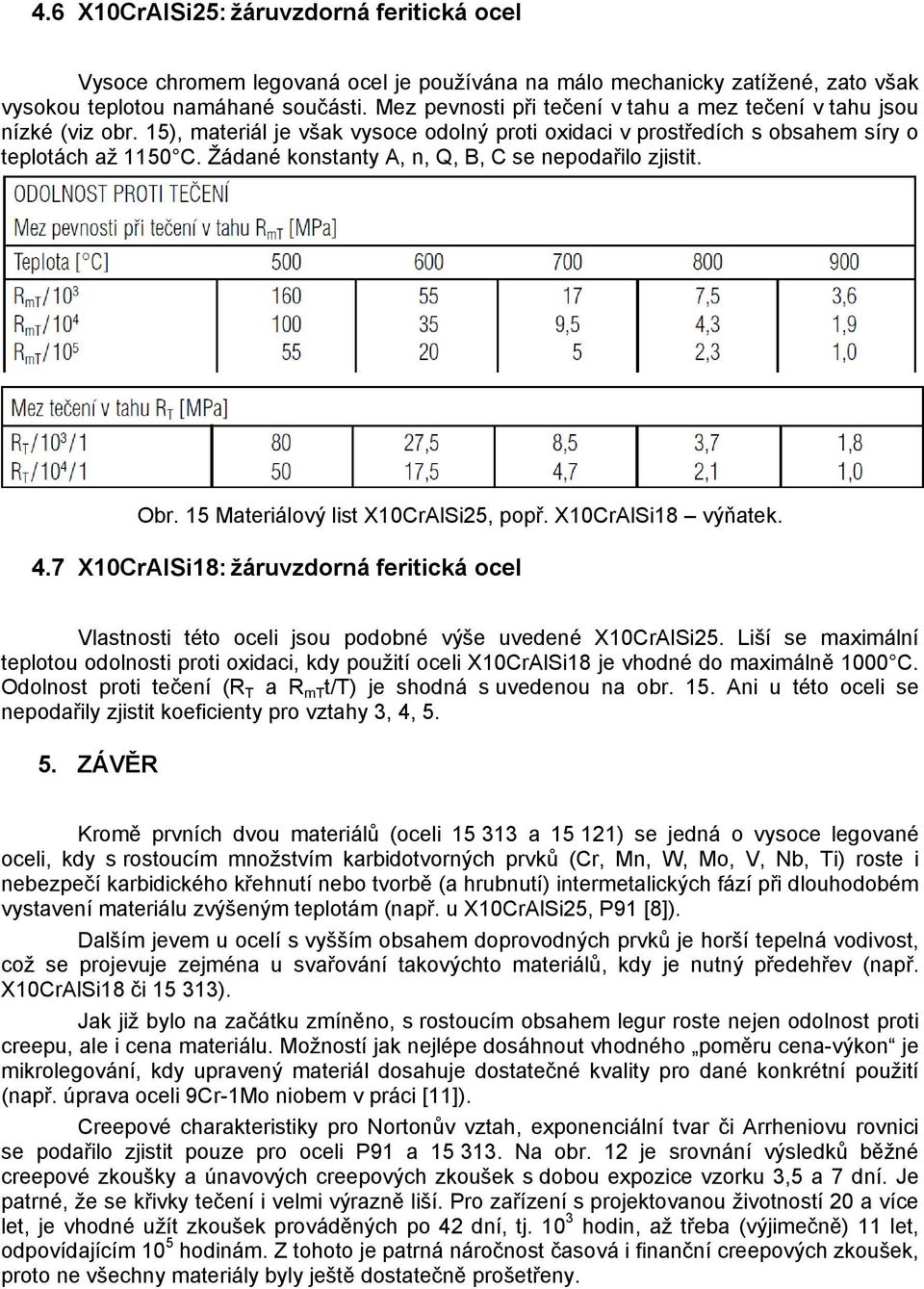 Žádané konstanty A, n, Q, B, C se nepodařilo zjistit. Obr. 15 Materiálový list X10CrAlSi25, popř. X10CrAlSi18 výňatek. 4.