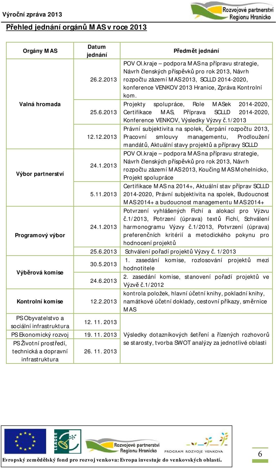 Valná hromada Projekty spolupráce, Role MASek 2014-2020, 25.6.2013 Certifikace MAS, Příprava SCLLD 2014-2020, Konference VENKOV, Výsledky Výzvy č.