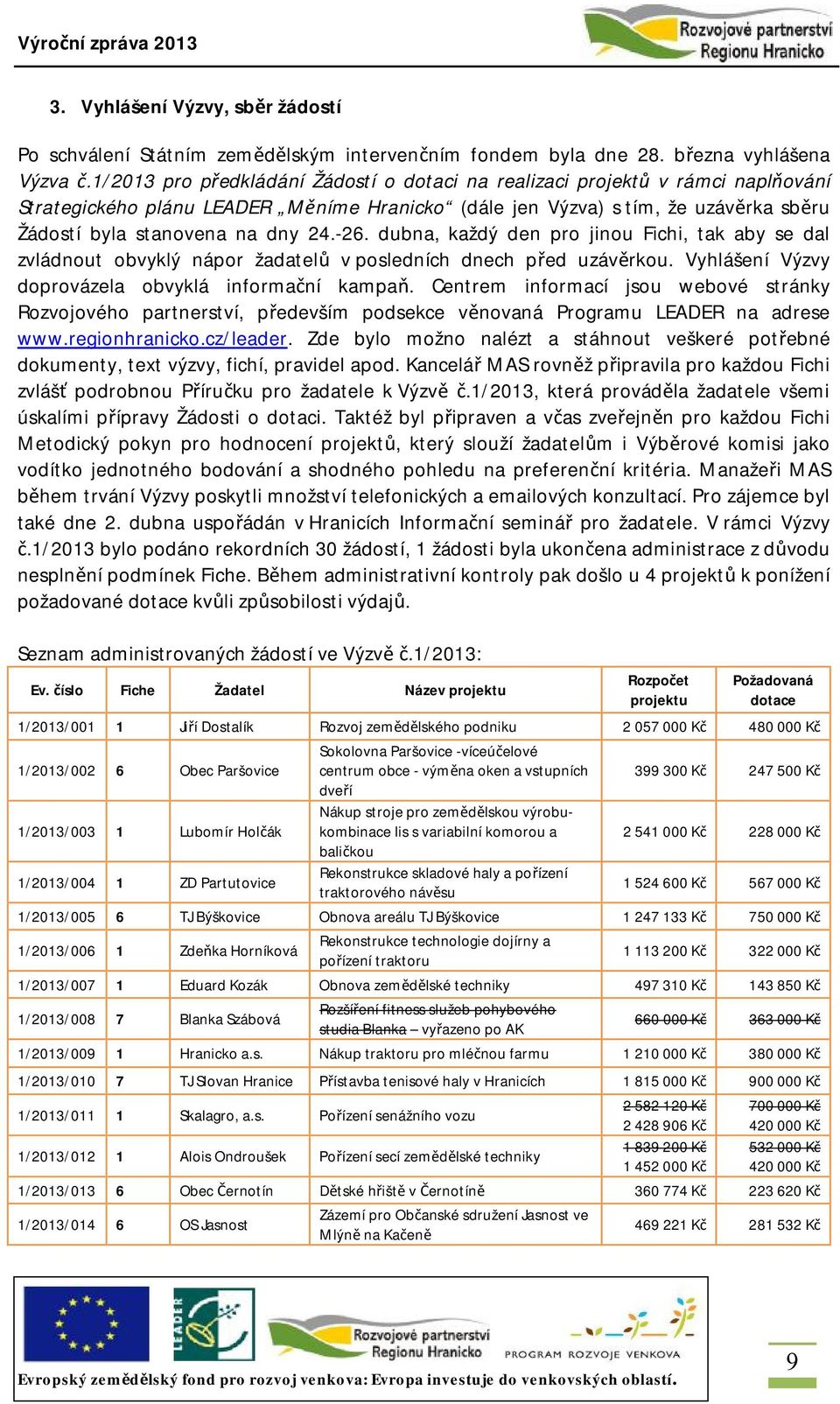 -26. dubna, každý den pro jinou Fichi, tak aby se dal zvládnout obvyklý nápor žadatelů v posledních dnech před uzávěrkou. Vyhlášení Výzvy doprovázela obvyklá informační kampaň.