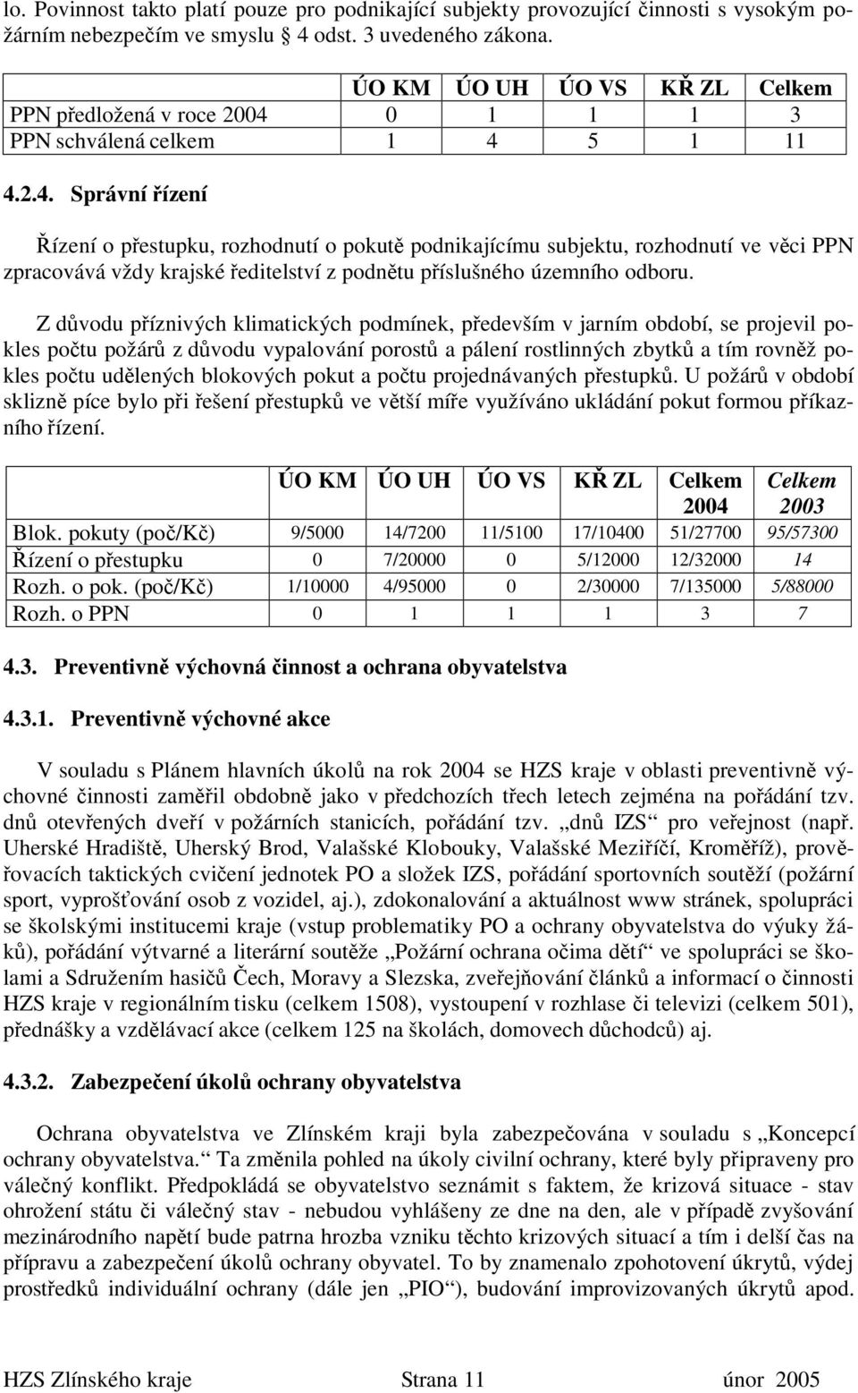 0 1 1 1 3 PPN schválená celkem 1 4 