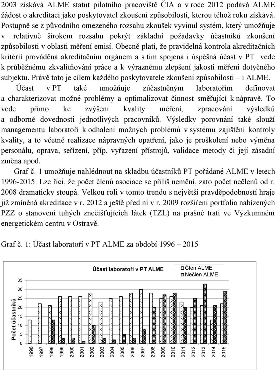 Postupně se z původního omezeného rozsahu zkoušek vyvinul systém, který umožňuje v relativně širokém rozsahu pokrýt základní požadavky účastníků zkoušení způsobilosti v oblasti měření emisí.