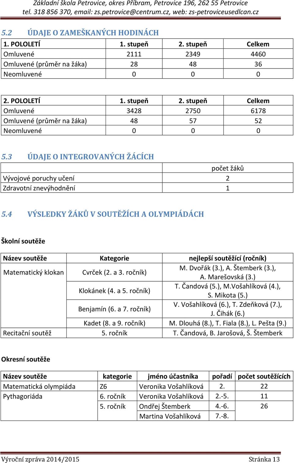 4 VÝSLEDKY ŽÁKŮ V SOUTĚŽÍCH A OLYMPIÁDÁCH Školní soutěže Název soutěže Kategorie nejlepší soutěžící (ročník) Matematický klokan Cvrček (2. a 3. ročník) M. Dvořák (3.), A. Štemberk (3.), A. Marešovská (3.