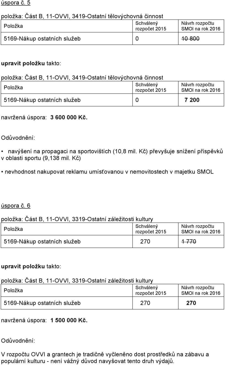 ostatních služeb 0 7 200 navržená úspora: 3 600 000 Kč. navýšení na propagaci na sportovištích (10,8 mil. Kč) převyšuje snížení příspěvků v oblasti sportu (9,138 mil.