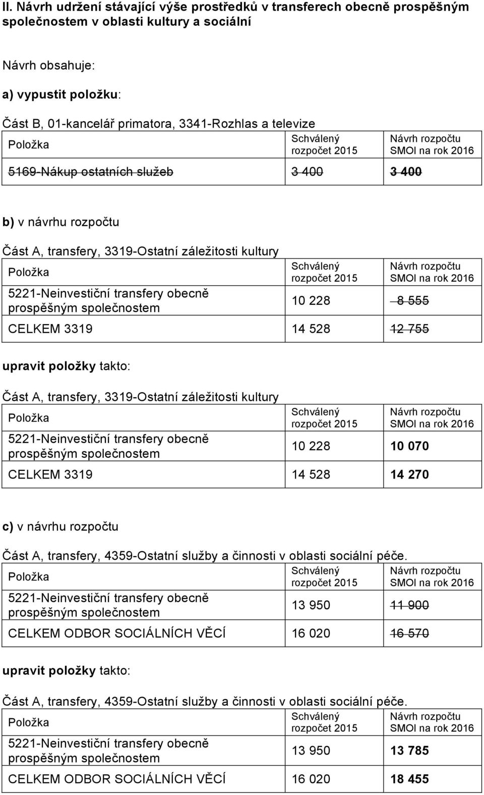 takto: Část A, transfery, 3319-Ostatní záležitosti kultury 10 228 10 070 CELKEM 3319 14 528 14 270 c) v návrhu rozpočtu Část A, transfery, 4359-Ostatní služby a činnosti v oblasti sociální péče.