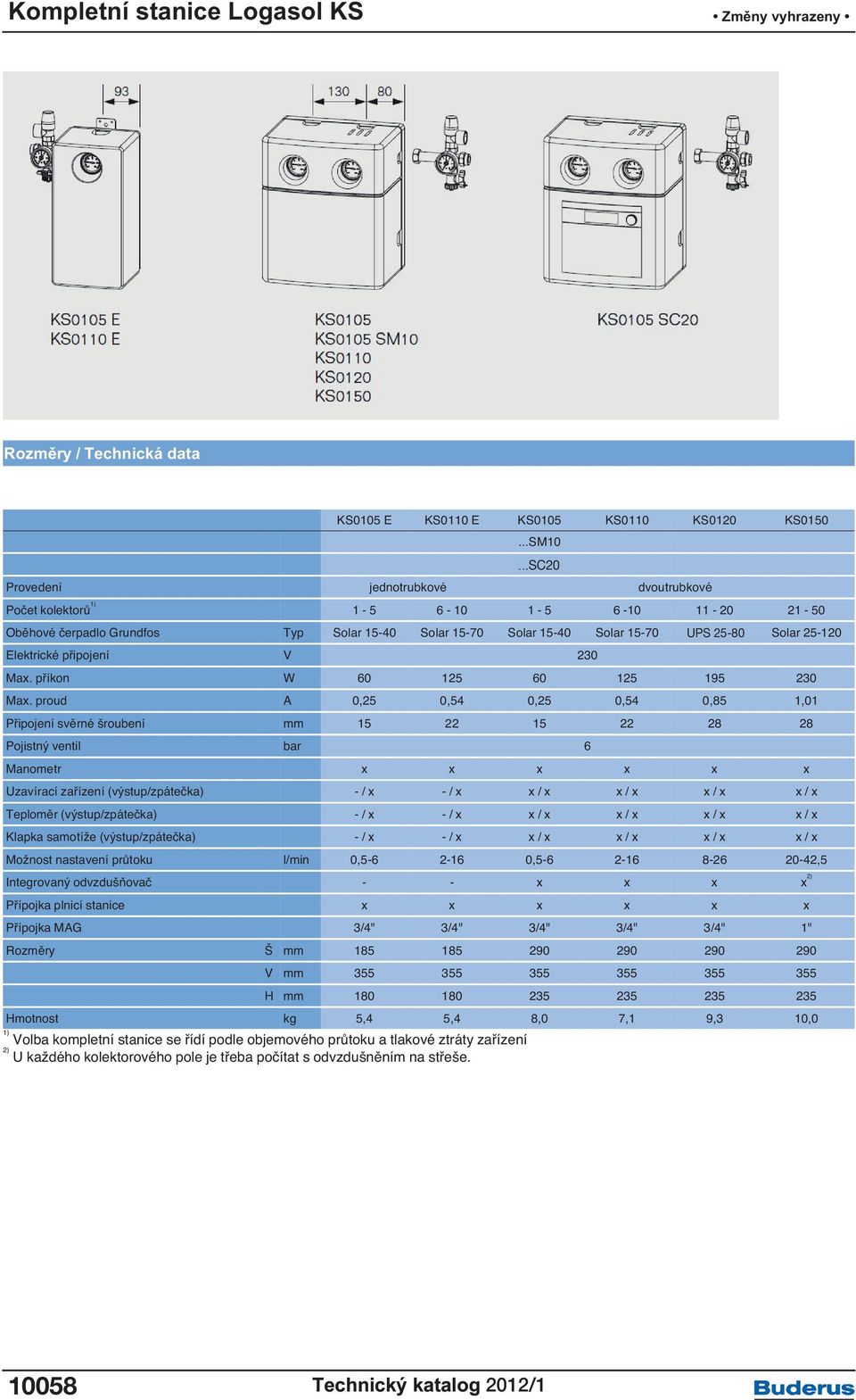 . Provedení jednotrubkové dvoutrubkové Počet kolektorů 1) 1-5 6-10 1-5 6-10 11-20 21-50 Oběhové čerpadlo Grundfos Solar 15-40 Solar 15-70 Solar 15-40 Solar 15-70 Solar UPS 25-80 Solar 25-120