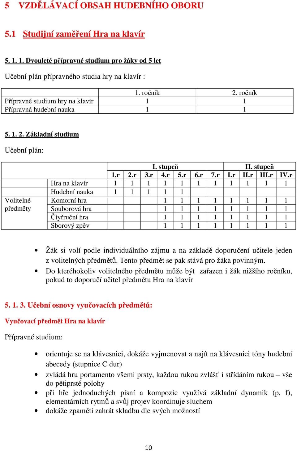 r Hra na klavír 1 1 1 1 1 1 1 1 1 1 1 Hudební nauka 1 1 1 1 1 Komorní hra 1 1 1 1 1 1 1 1 Souborová hra 1 1 1 1 1 1 1 1 Čtyřruční hra 1 1 1 1 1 1 1 1 Sborový zpěv 1 1 1 1 1 1 1 1 Žák si volí podle