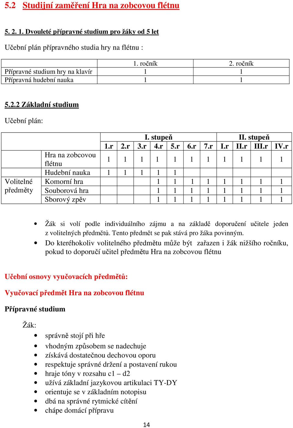 r Hra na zobcovou flétnu 1 1 1 1 1 1 1 1 1 1 1 Hudební nauka 1 1 1 1 1 Komorní hra 1 1 1 1 1 1 1 1 Souborová hra 1 1 1 1 1 1 1 1 Sborový zpěv 1 1 1 1 1 1 1 1 Žák si volí podle individuálního zájmu a