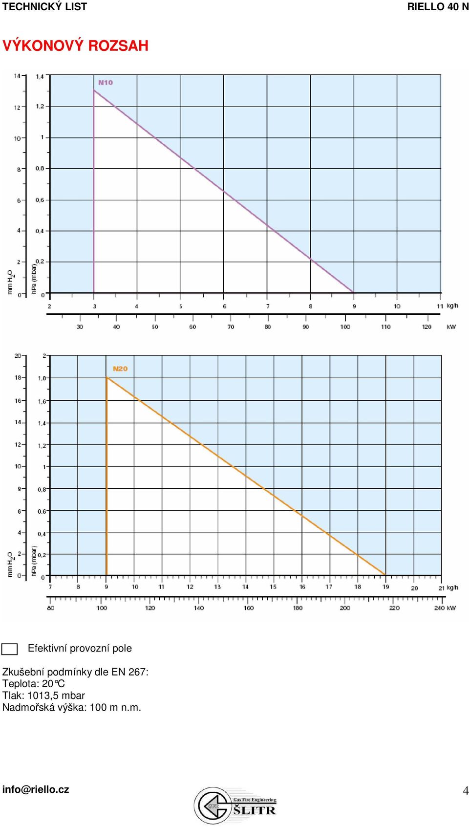 Teplota: 20 C Tlak: 1013,5 mbar