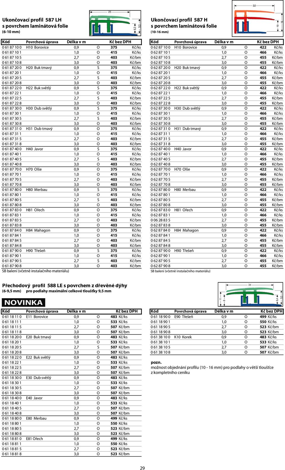 20 0 H20 Buk tmavý 0,9 S 375 Kč/ks 0 62 87 20 0 H20 Buk tmavý 0,9 O 422 Kč/ks 0 61 87 20 1 1,0 O 415 Kč/ks 0 62 87 20 1 1,0 O 466 Kč/ks 0 61 87 20 5 2,7 S 403 Kč/bm 0 62 87 20 5 2,7 O 455 Kč/bm 0 61