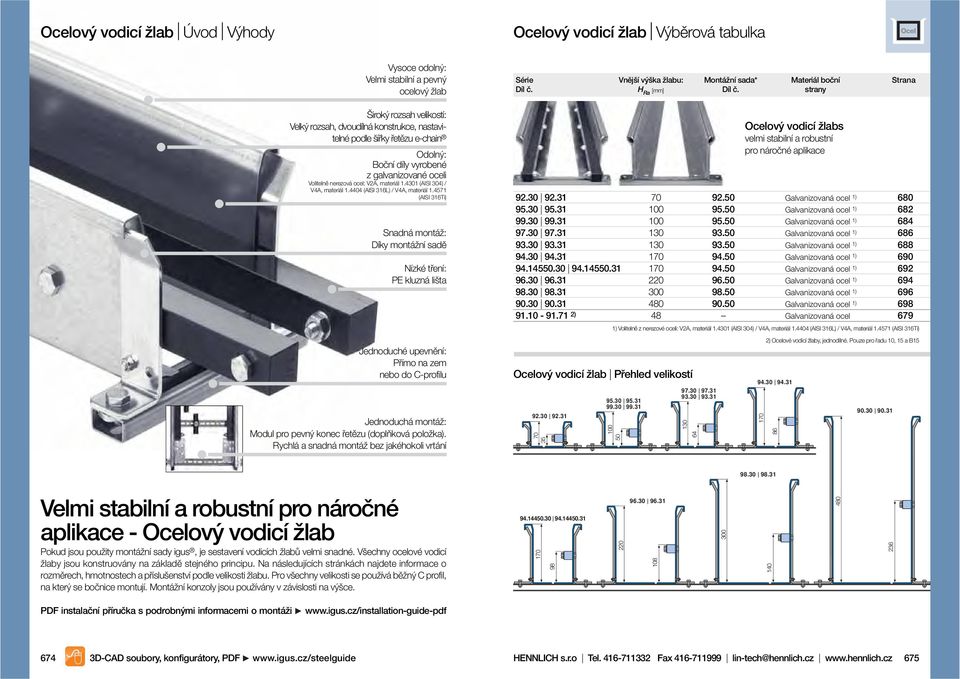 4301 (AISI 304) / V4A, materiál 1.4404 (AISI 316L) / V4A, materiál 1.