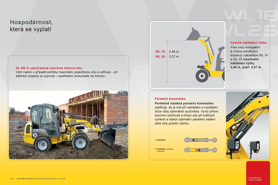 2,57 m Paralelní kinematika Perfektně sladěná paralelní kinematika zajišťuje, že je síla při nakládání a vykládání lžíce vždy optimálně využívána.