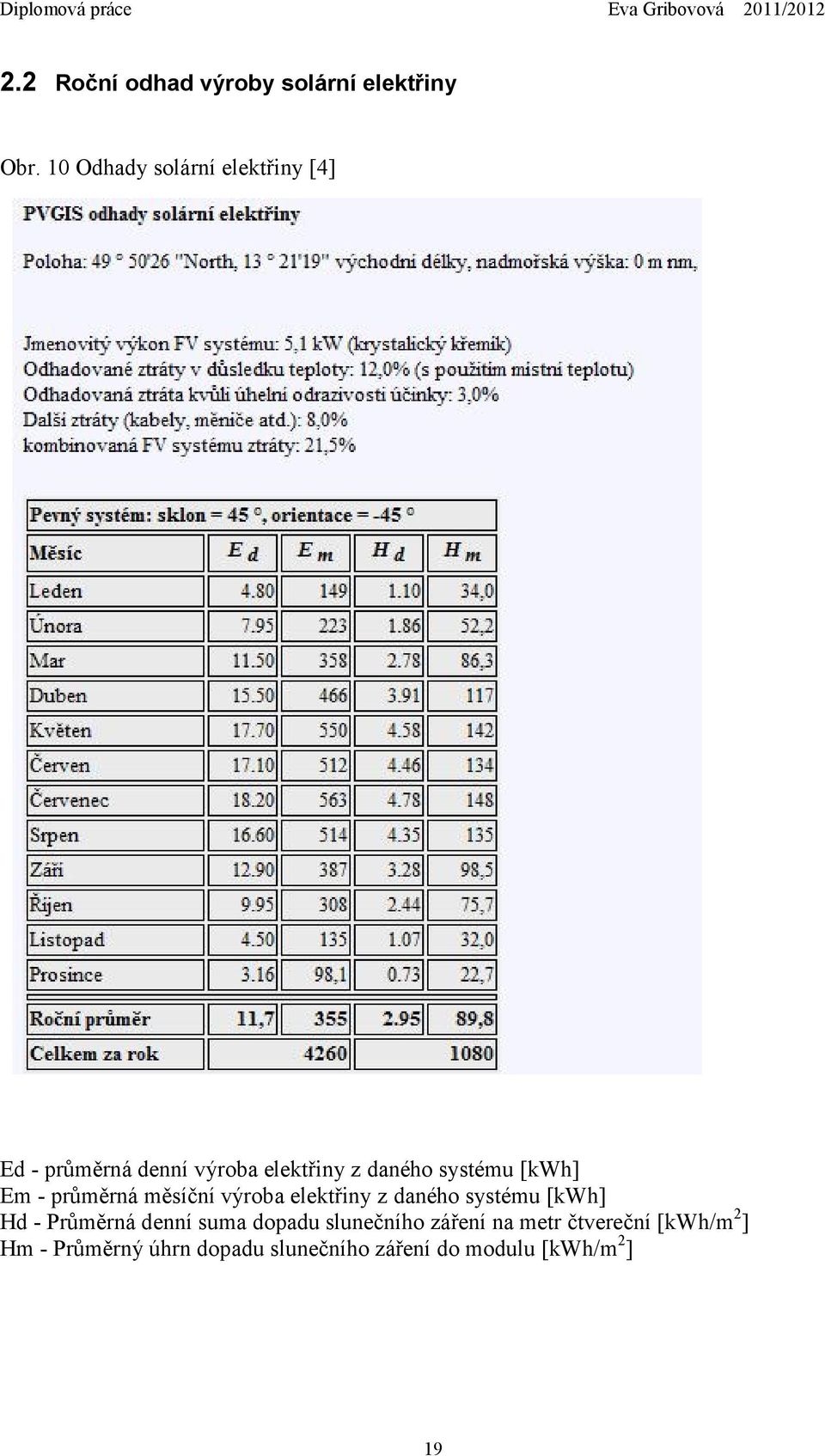 [kwh] Em - průměrná měsíční výroba elektřiny z daného systému [kwh] Hd - Průměrná