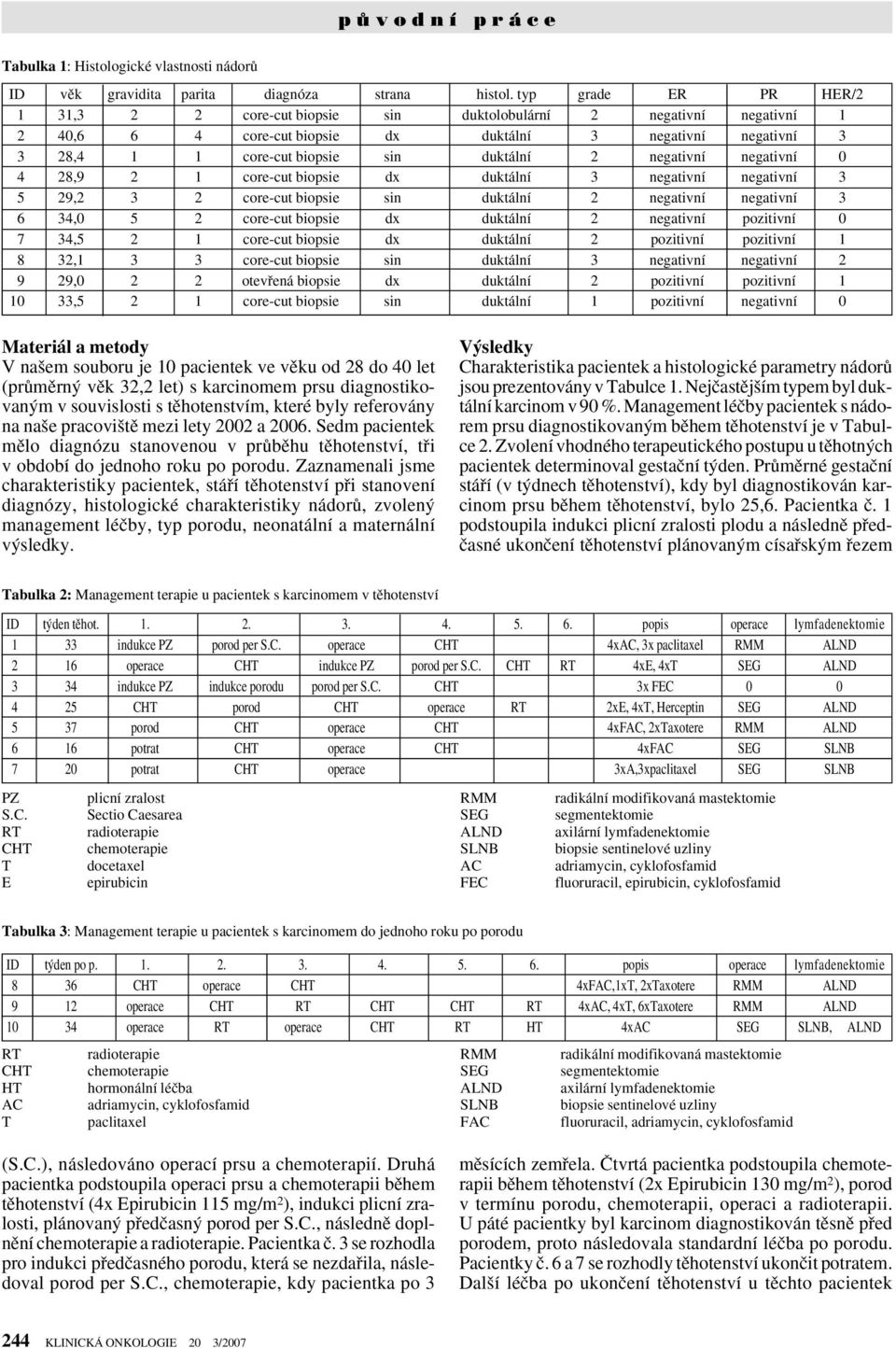 negativní negativní 0 4 28,9 2 1 core-cut biopsie dx duktální 3 negativní negativní 3 5 29,2 3 2 core-cut biopsie sin duktální 2 negativní negativní 3 6 34,0 5 2 core-cut biopsie dx duktální 2