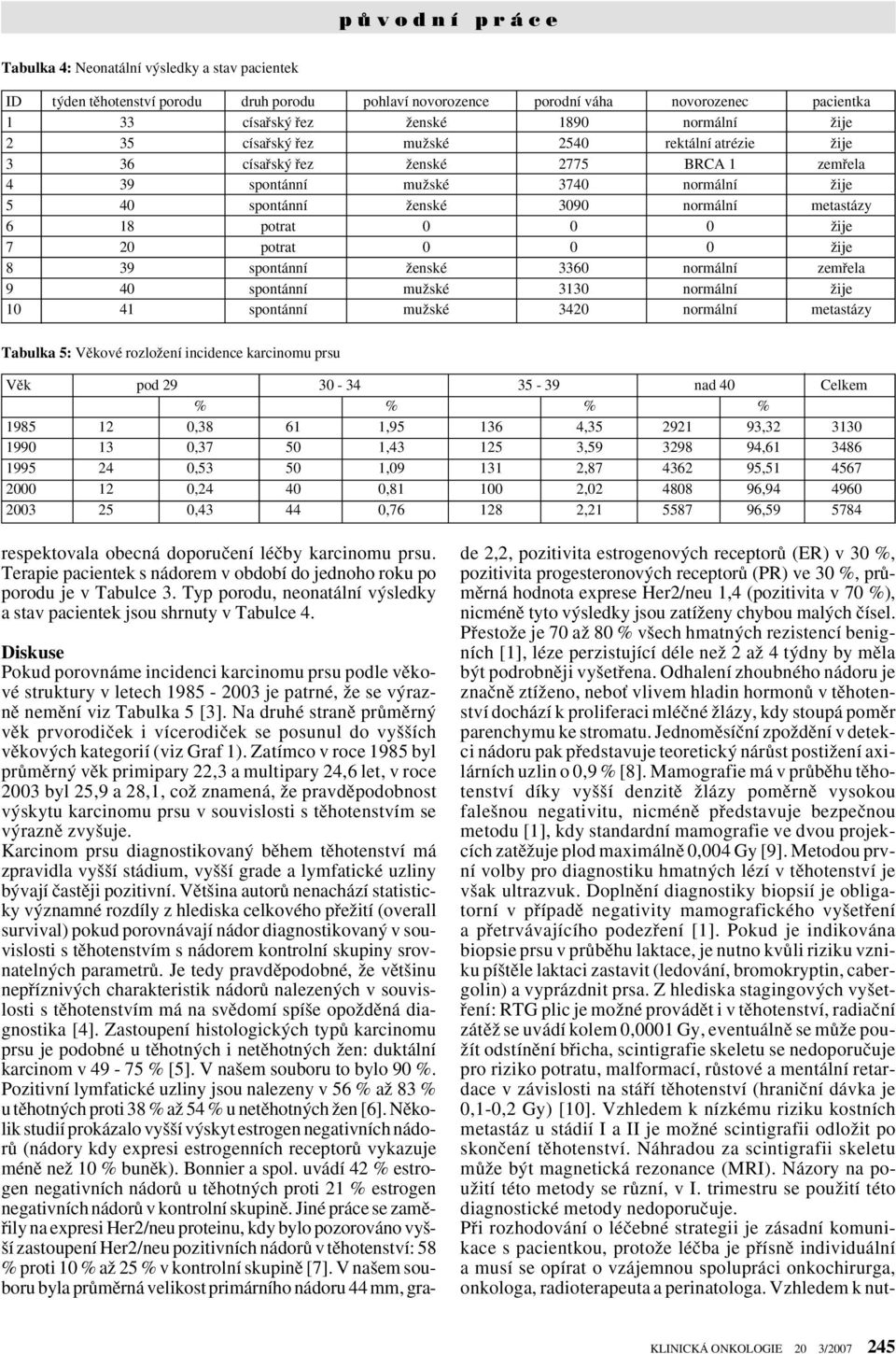 Ïije 7 20 potrat 0 0 0 Ïije 8 39 spontánní Ïenské 3360 normální zemfiela 9 40 spontánní muïské 3130 normální Ïije 10 41 spontánní muïské 3420 normální metastázy Tabulka 5: Vûkové rozloïení incidence