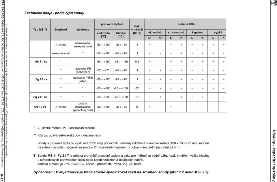 cz B-11 Technické údaje - podle typu sondy Typ MS 11 šroubení elektroda Al slitina neizolovaná, nerezová ocel * L - limitní mìøení, K - kontinuální mìøení ** Kód xx udává délku elektrody v