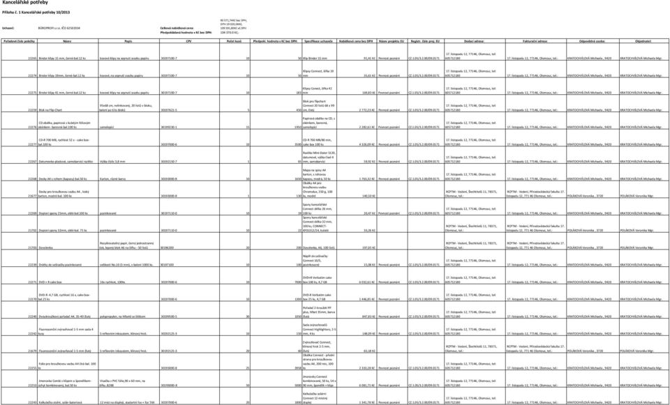 EU Dodací adresa: Fakturační adresa: Odpovědná osoba: Objednatel: 22265 Binder klipy 15 mm, černé-bal.