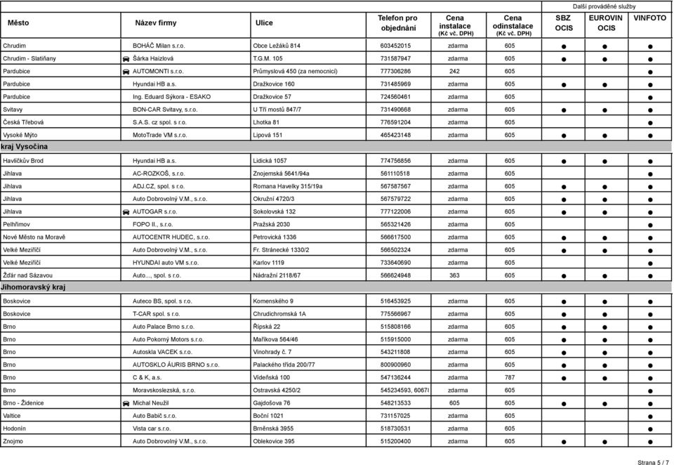 r.o. Lipová 151 465423148 Havlíčkův Brod Lidická 1057 774756856 AC-ROZKOŠ, s.r.o. Znojemská 5641/94a 561110518 ADJ.CZ, spol. s r.o. Romana Havelky 315/19a 567587567 Auto Dobrovolný V.M., s.r.o. AUTOGAR s.