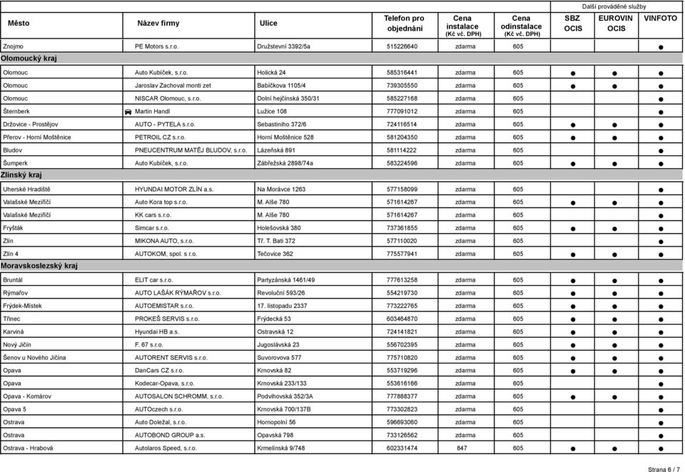 r.o. Lázeňská 891 581114222 Šumperk Zlínský kraj Auto Kubíček, s.r.o. Zábřežská 2898/74a 583224596 Uherské Hradiště HYUNDAI MOTOR ZLÍN a.s. Na Morávce 1263 577158099 Valašské Meziříčí Auto Kora top s.