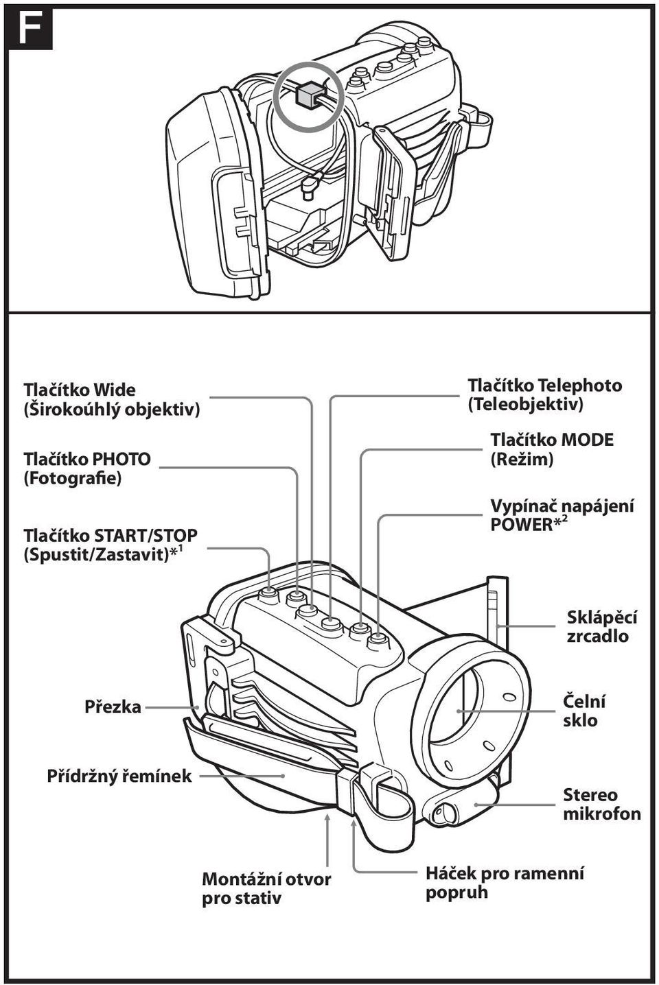 MODE (Režim) Vypínač napájení POWER* 2 Sklápěcí zrcadlo Přezka Čelní sklo