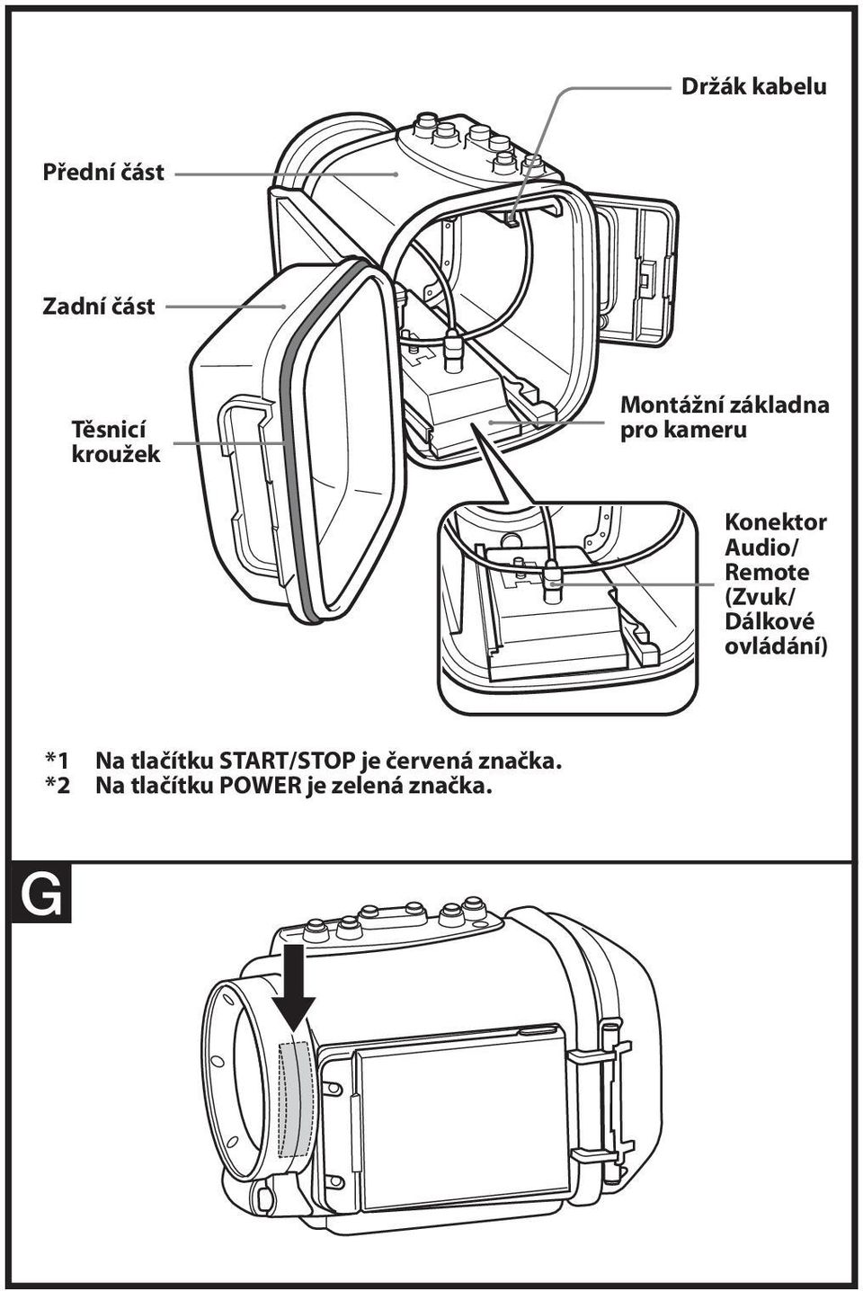 (Zvuk/ Dálkové ovládání) *1 Na tlačítku START/STOP
