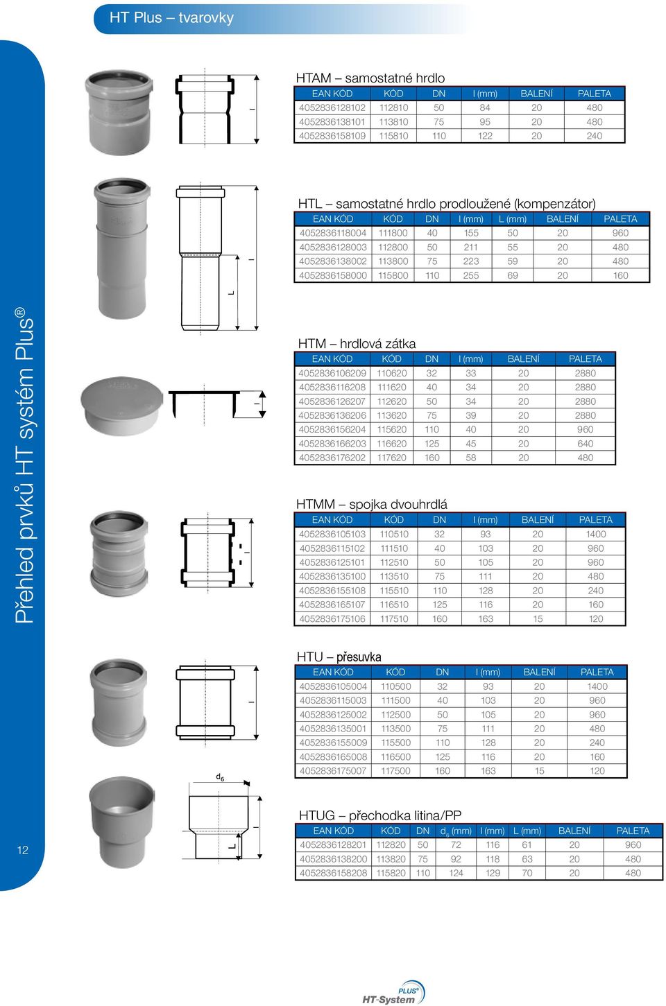 110 255 69 20 160 Přehled prvků HT systém Plus HTM hrdlová zátka EAN KÓD KÓD DN l (mm) BAENÍ PAETA 4052836106209 110620 32 33 20 2880 4052836116208 111620 40 34 20 2880 4052836126207 112620 50 34 20