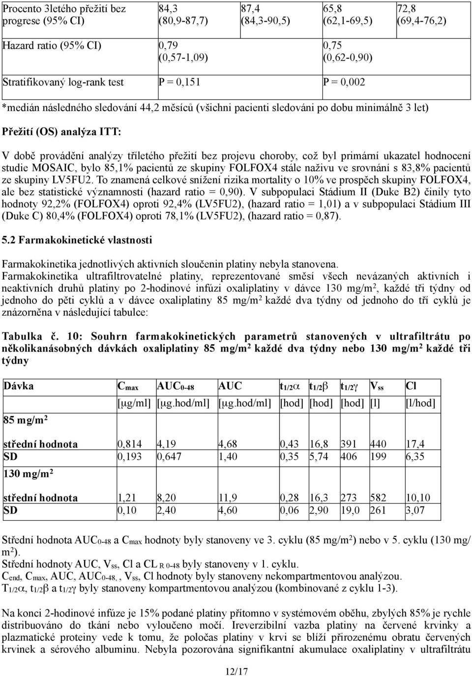 choroby, což byl primární ukazatel hodnocení studie MOSAIC, bylo 85,1% pacientů ze skupiny FOLFOX4 stále naživu ve srovnání s 83,8% pacientů ze skupiny LV5FU2.