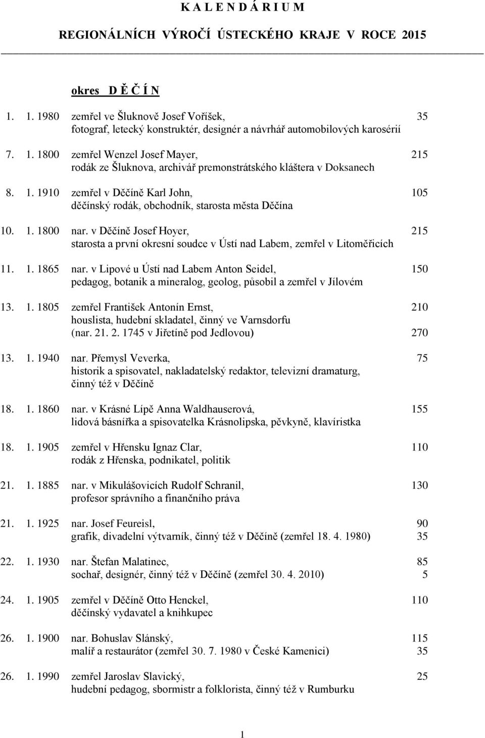 1. 1910 zemřel v Děčíně Karl John, 105 děčínský rodák, obchodník, starosta města Děčína 10. 1. 1800 nar.