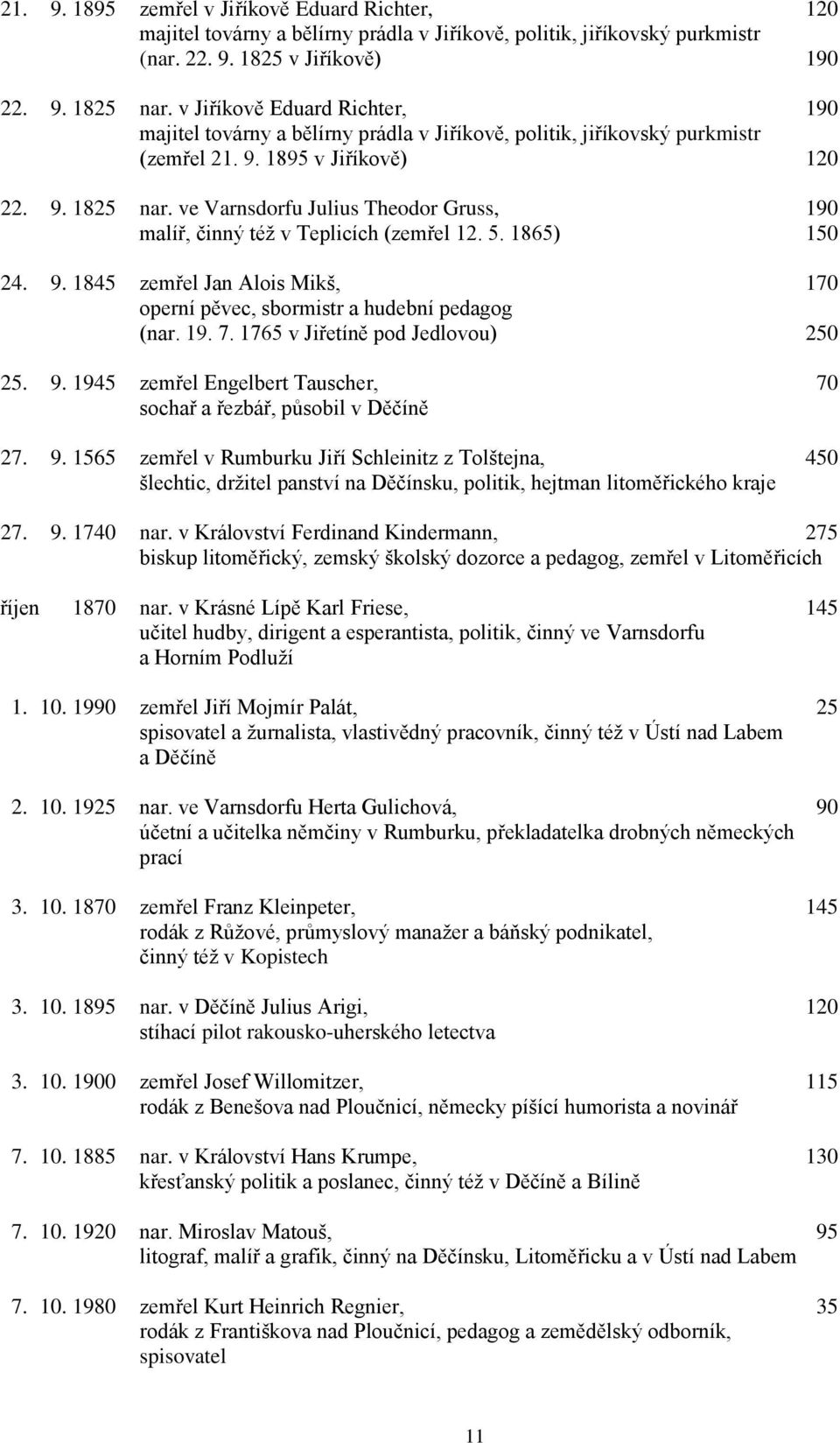 ve Varnsdorfu Julius Theodor Gruss, 190 malíř, činný též v Teplicích (zemřel 12. 5. 1865) 150 24. 9. 1845 zemřel Jan Alois Mikš, 170 operní pěvec, sbormistr a hudební pedagog (nar. 19. 7.